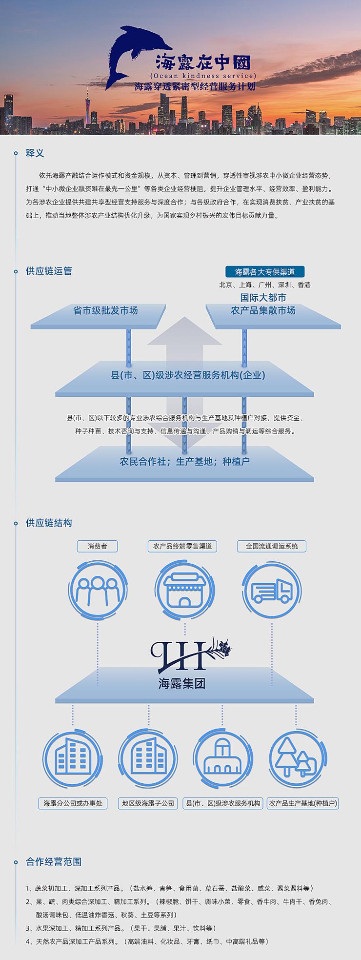  һ������  �������ι��ʲ��ڽ������ģʽ���ʽ��ģ���ӱ�Ǯ��������Ӫ������͸��������ũ����΢��ҵ��Ӫ̬������ͨ������΢��ҵ������������һ����ȸ�����ҵ��Ӫ������������ҵ����ˮƽ����ӪЧ�ܡ�ӯ��������Ϊ����ũ��ҵ�ṩ���������;�Ӫ֧�ַ�������Ⱥ�������������ֺ�������ʵ�����ѷ�ƶ����ҵ��ƶ�Ļ��������ƶ�����������ũ��ҵ�ṹ�Ż�������Ϊ����ʵ�ִ������˵���ΰָ�깱��������   �����������˹�   �����������ṹ   �ġ�������Ӫ����  1���߲˳��ӹ�����ӹ�ϵ�в�Ʒ������ˮ������ʳ�þ�����ʯ�ϡ�����ˡ��̲ˡ����˽��ϵȣ� 2�������ߡ������ۺ���ӹ������ӹ�ϵ�����������ࡢ���ɡ���ζ�ײˡ���ʳ����ţ�⡢ţ��ɡ������⡢������ζ����������ը�㹽�������������ϵ�У� 3��ˮ����ӹ������ӹ�ϵ�в�Ʒ�������ɡ���������֭�����ϵȣ� 4����Ȼũ��Ʒ��ӹ���Ʒϵ�������߶����ϡ���ױƷ�����ࡢֽ�����и߶�����ȣ�